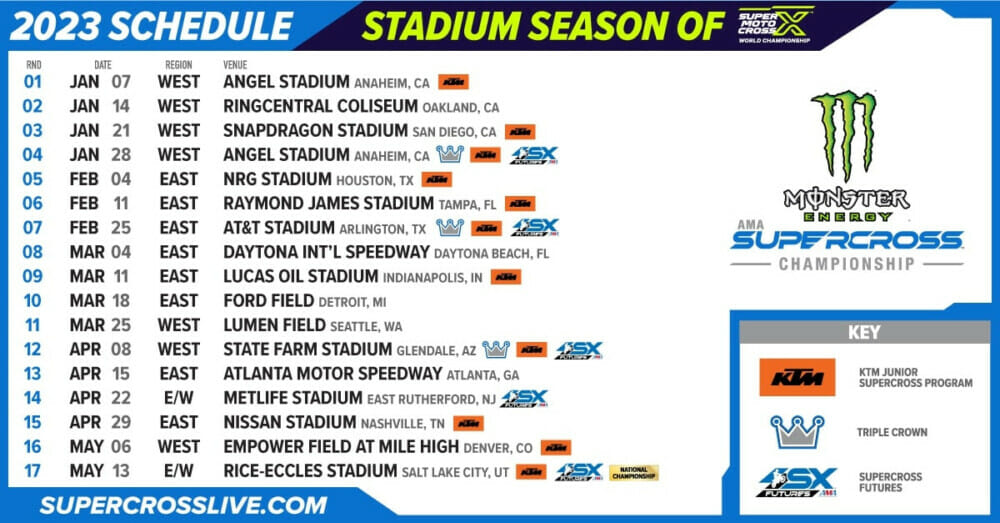 Supercross Schedule 2023 - 2023