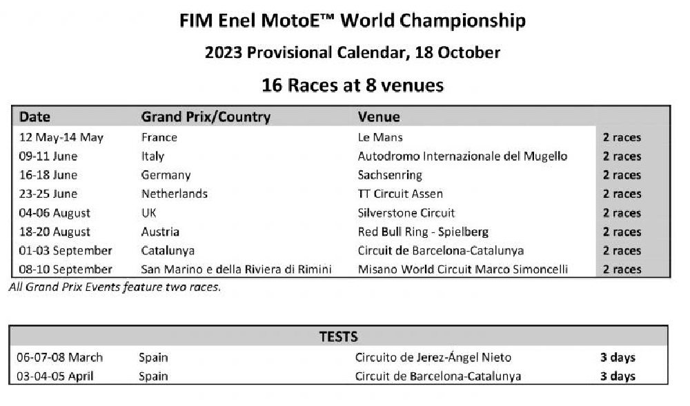 Provisional 2024 FIM Enel MotoE™ World Championship calendar