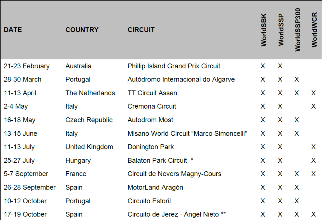 2025 World Superbike Class Schedule